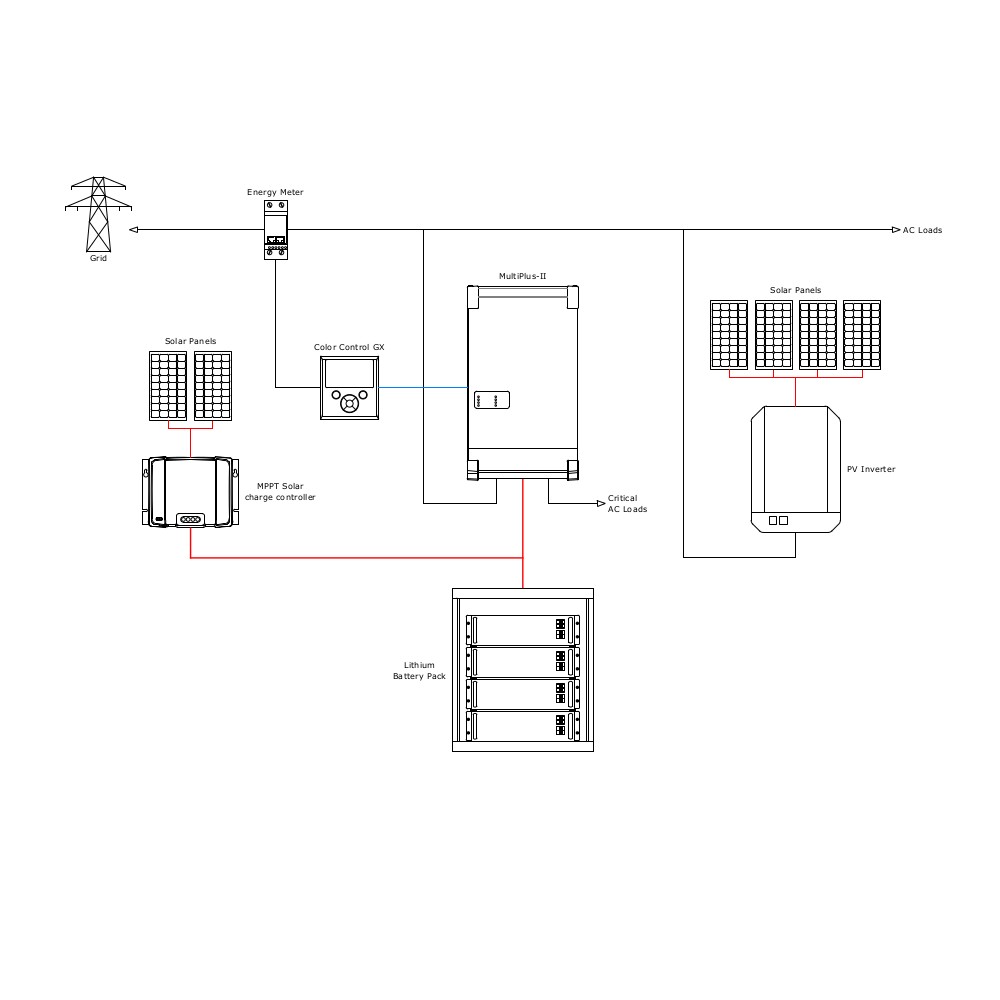 Technisch schema Energieopslag
