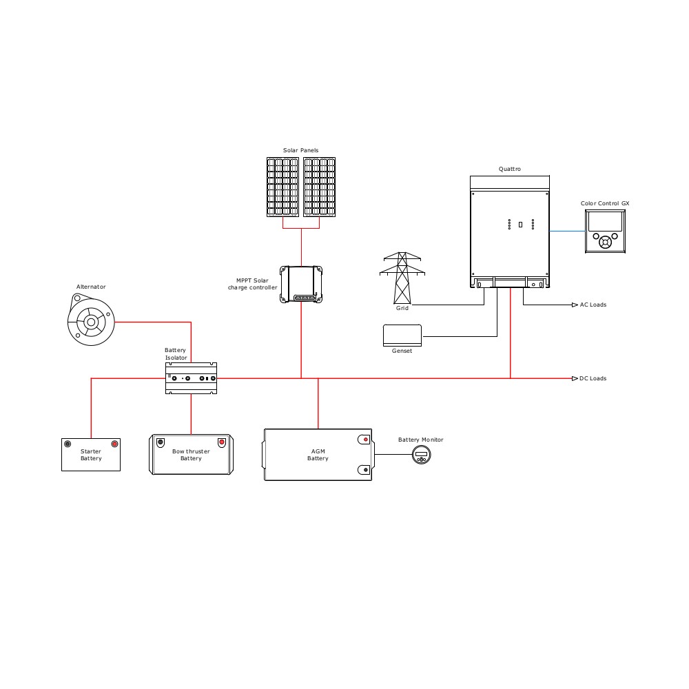 Technisch schema Vaartuigen