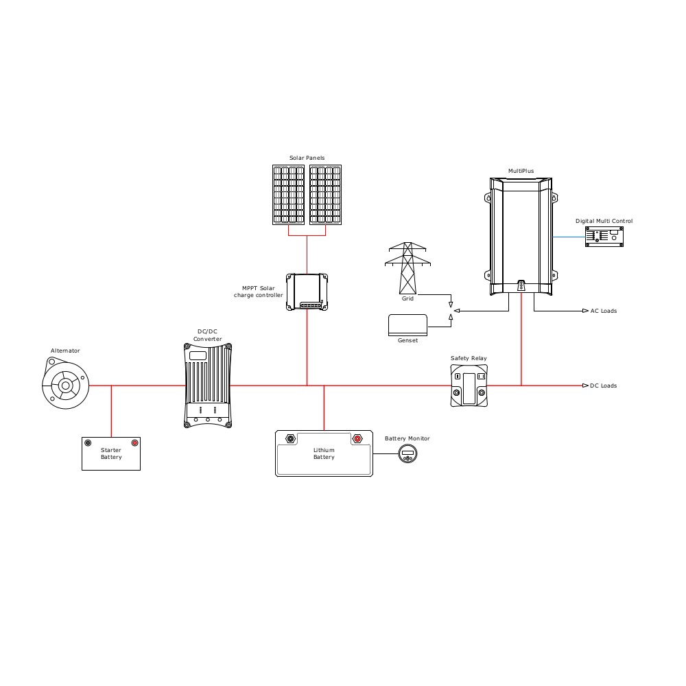 Technisch schema Voertuigen