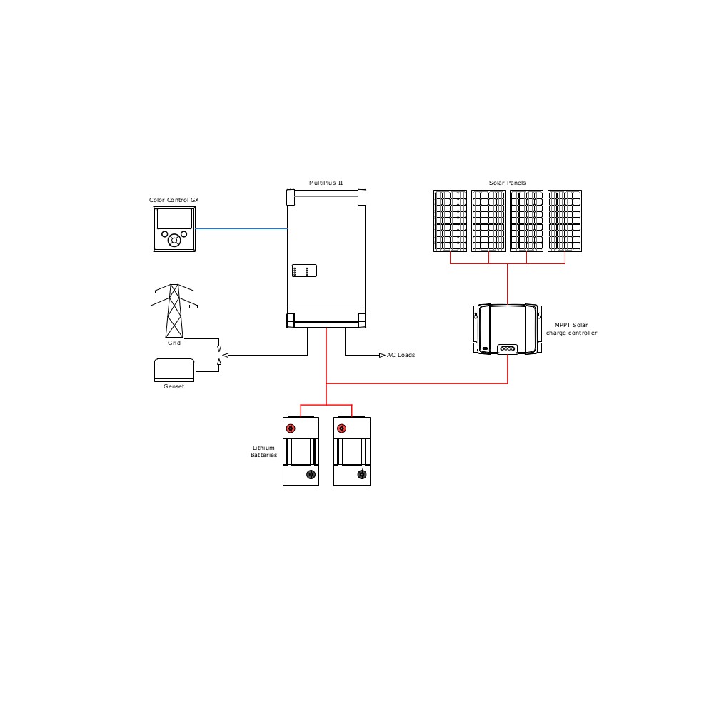 Technisch schema Off-grid